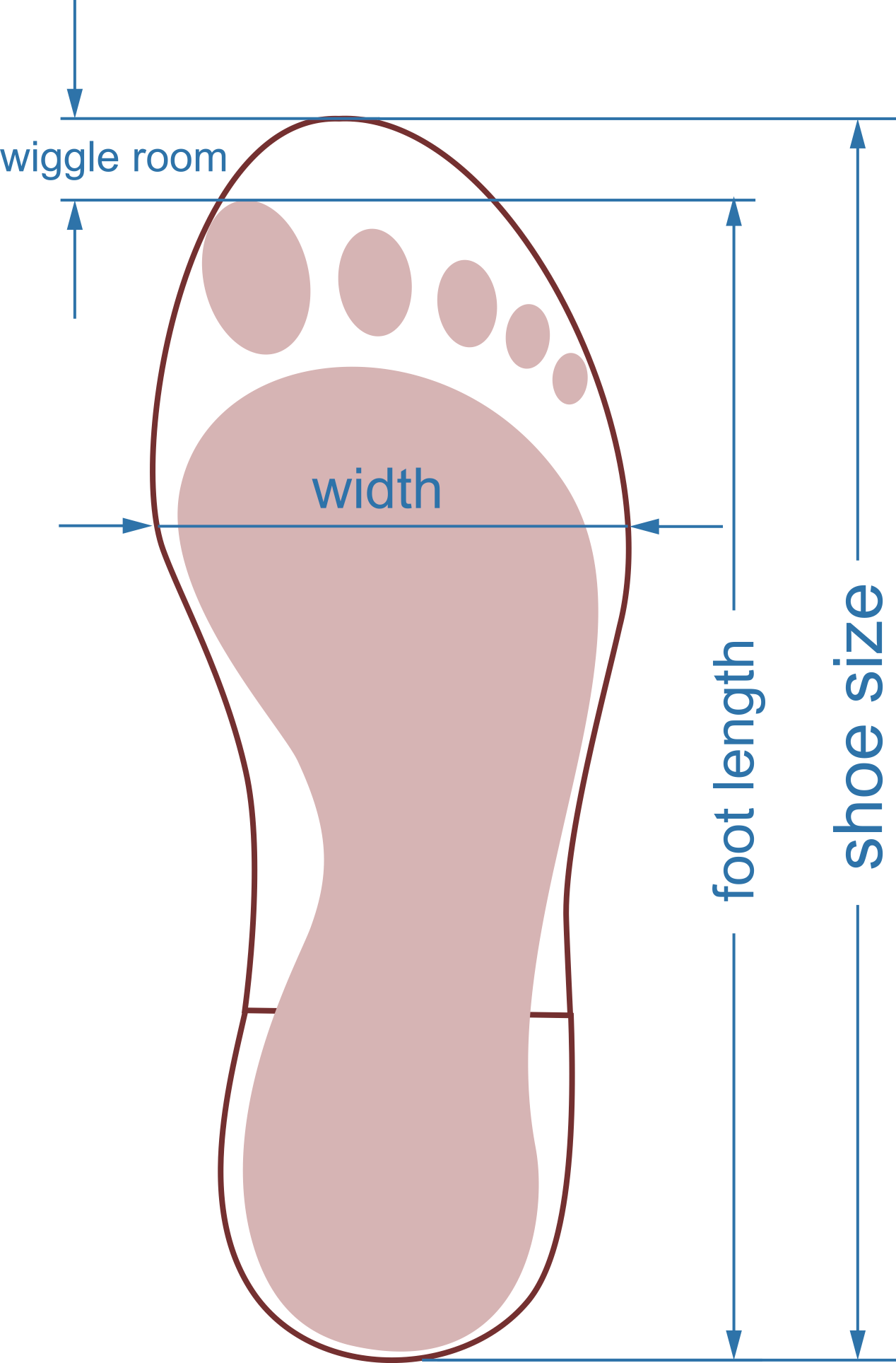 Size chart 1 SIZE CHART foot